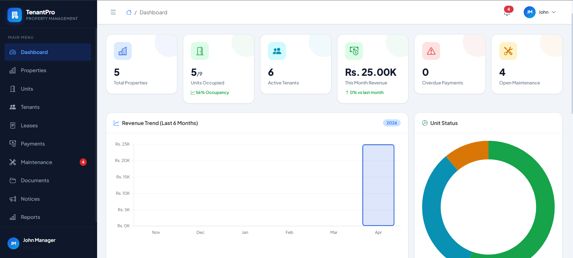 TenantPro Dashboard